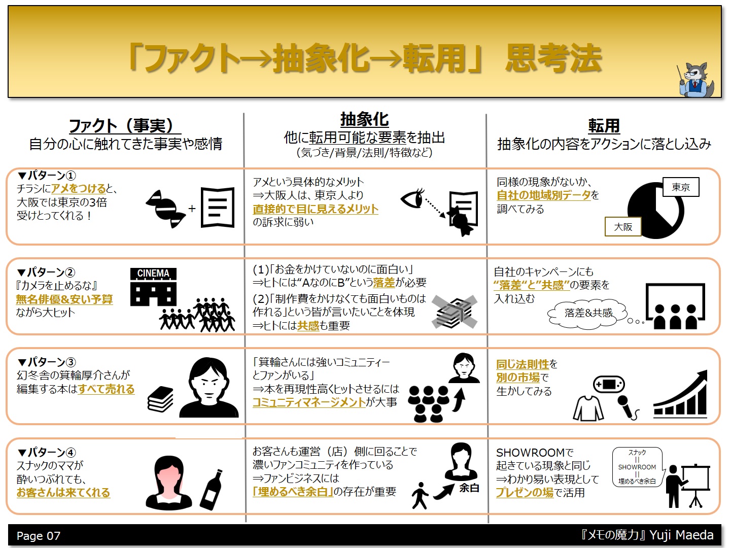 メモの魔力 前田裕二著 最強のノート術を15枚の図解でまとめました 図解師 ウルフの 図解の世界