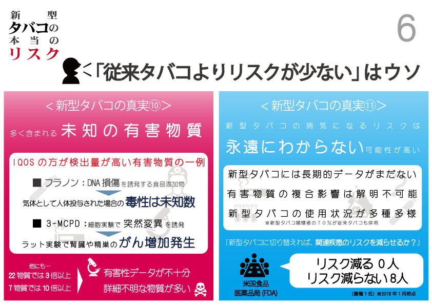 新型タバコは安全 と思っている方のための図解 新型タバコの本当のリスク 図解師 ウルフの 図解の世界