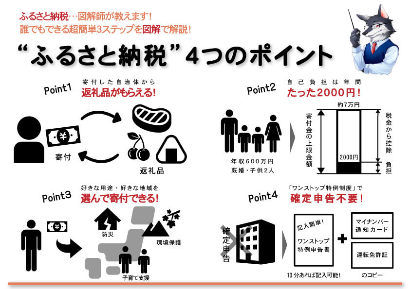 ふるさと納税 図解師が教えます 仕組みとやり方を超簡単に図解で解説 図解師 ウルフの 図解の世界