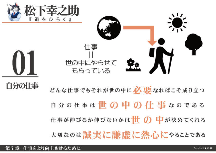 自分の仕事は世の中の仕事 松下幸之助 道をひらく 名言を図解化 図解師 ウルフの 図解の世界